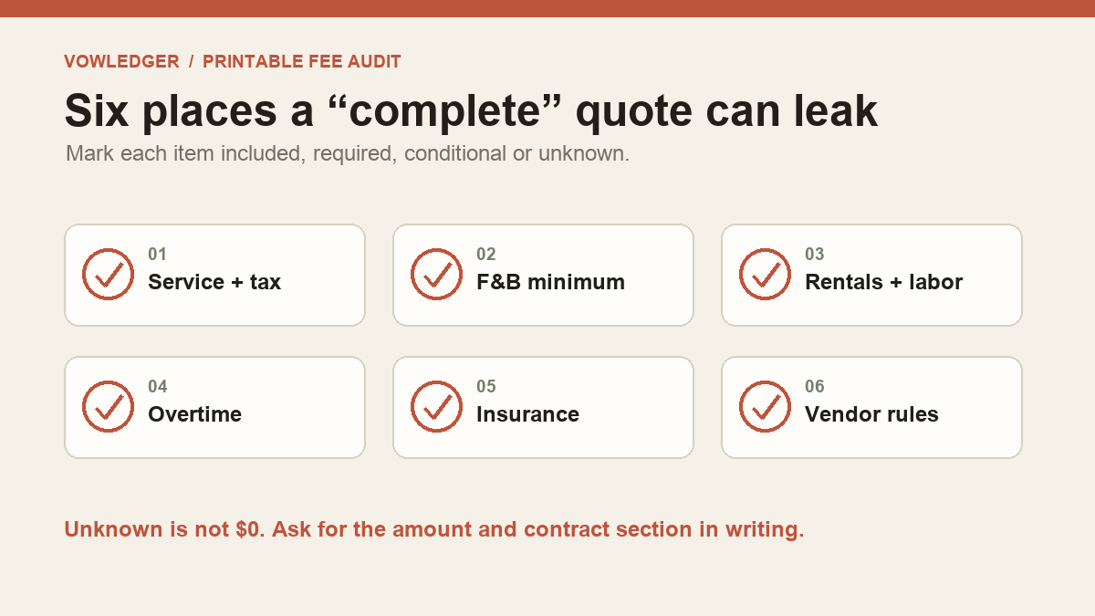 Wedding venue quote audit checklist covering service charges, minimums, rentals, overtime, insurance and vendor restrictions.