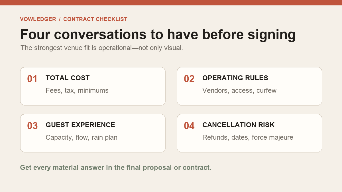 Wedding contract review showing payment timing, total cost and cancellation risk checks before a deposit is paid.